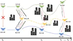 Development of an Effective Relay Communication Technique for Multi-UAV Wireless Network